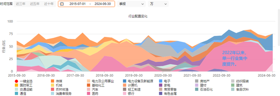 交銀施羅德“大滿貫”，走下神壇  第6張