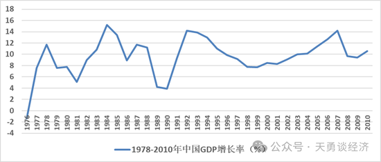 周天勇：改革同時(shí)發(fā)力為主 政策刺激為輔 避免經(jīng)濟(jì)升溫曇花一現(xiàn)  第3張