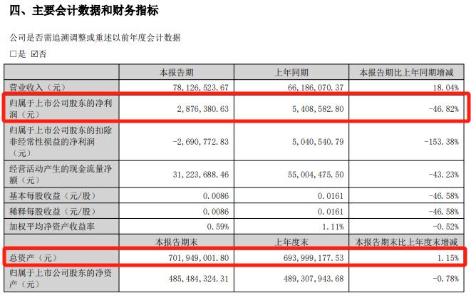 明日停牌！又一“蛇吞象”，重磅重組來(lái)了！  第5張