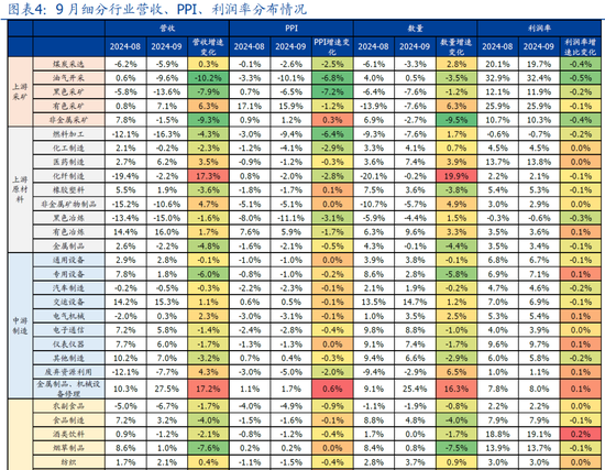 國盛宏觀熊園：9月企業(yè)盈利下滑近三成的背后  第1張