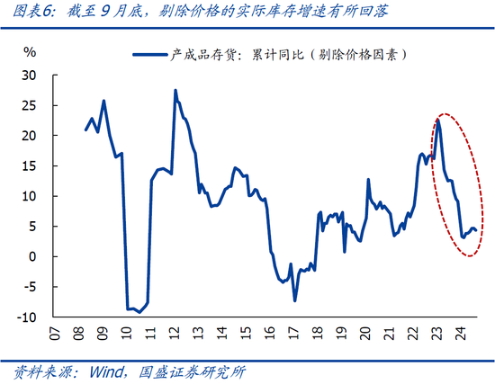 國盛宏觀熊園：9月企業(yè)盈利下滑近三成的背后  第9張