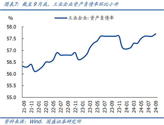 國盛宏觀熊園：9月企業(yè)盈利下滑近三成的背后  第10張