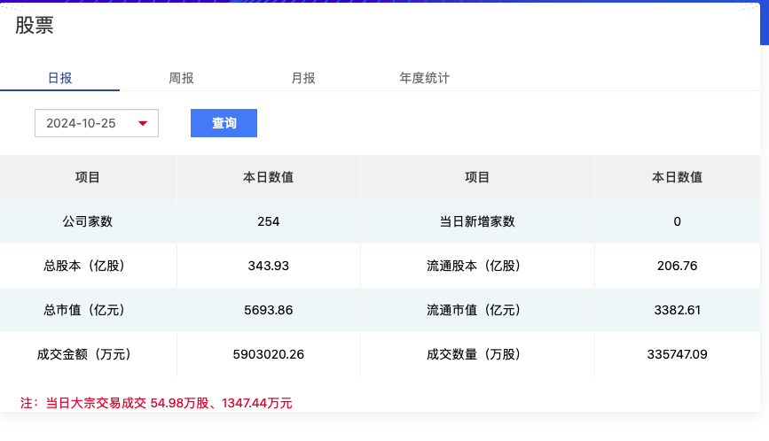 北證50連創(chuàng)新高、日成交額突破500億，北交所后市怎么走？