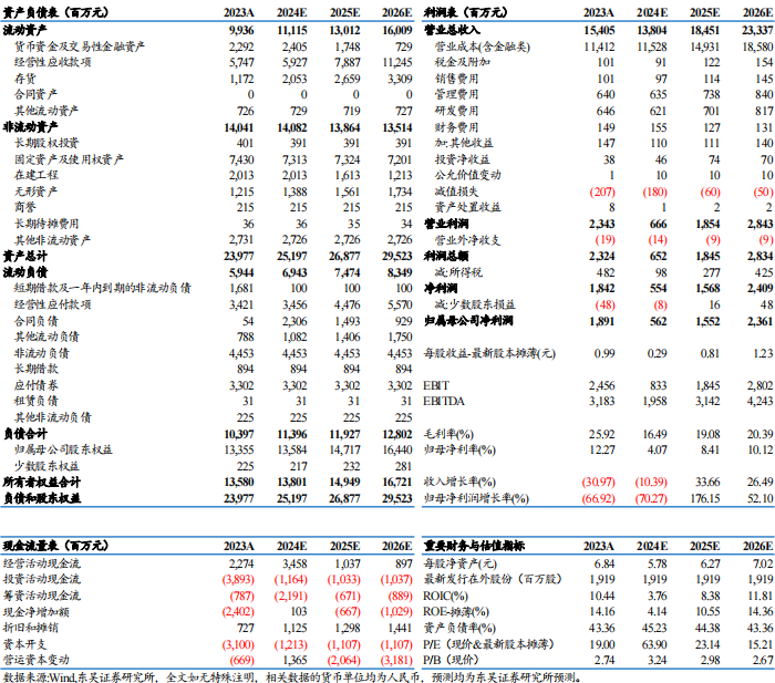 【東吳電新】天賜材料2024年三季報點(diǎn)評：業(yè)績符合預(yù)期，盈利拐點(diǎn)可期