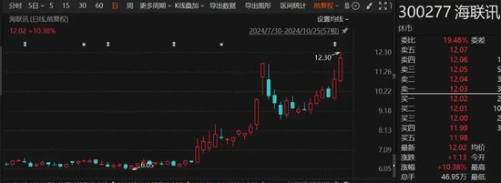 罕見“B轉(zhuǎn)A”！海聯(lián)訊擬換股吸收合并杭汽輪B