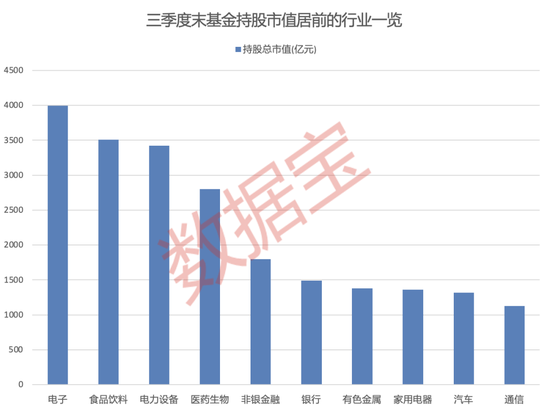 大增340余只，“寧王”被盯上！基金三季度末重倉超2500股，19股獲增持超1億股