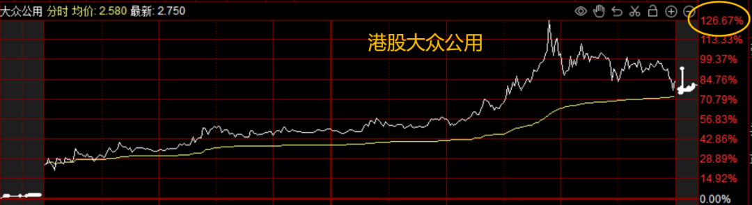 萬億利好來襲，如何跟上“大膽資本”的布局？