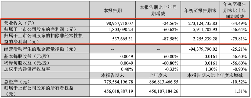 突然爆雷！剛剛公告：明日停牌！  第2張