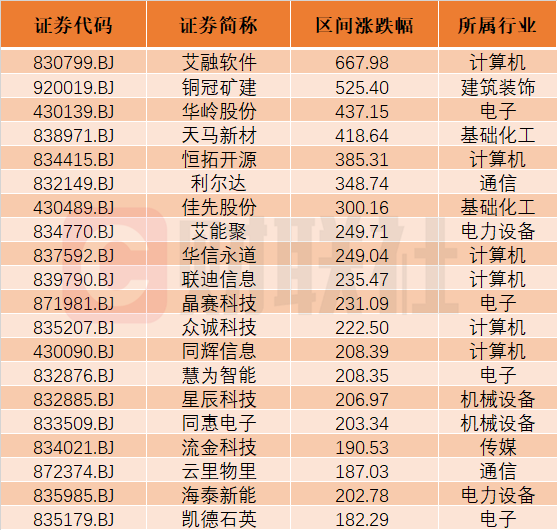 艾融軟件成北交所10倍科技大牛股