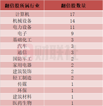 艾融軟件成北交所10倍科技大牛股  第2張