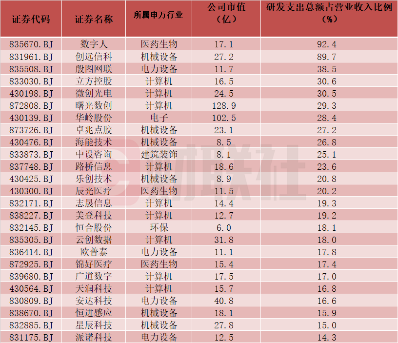 艾融軟件成北交所10倍科技大牛股  第3張