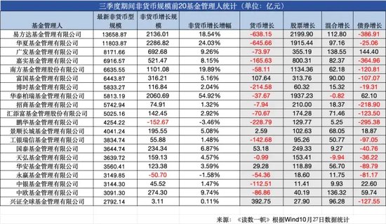 ETF崛起，被動基金持股規(guī)模首次超越主動基金