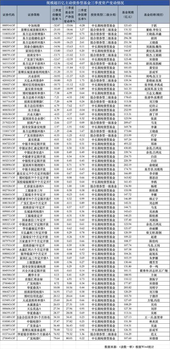 ETF崛起，被動基金持股規(guī)模首次超越主動基金  第5張