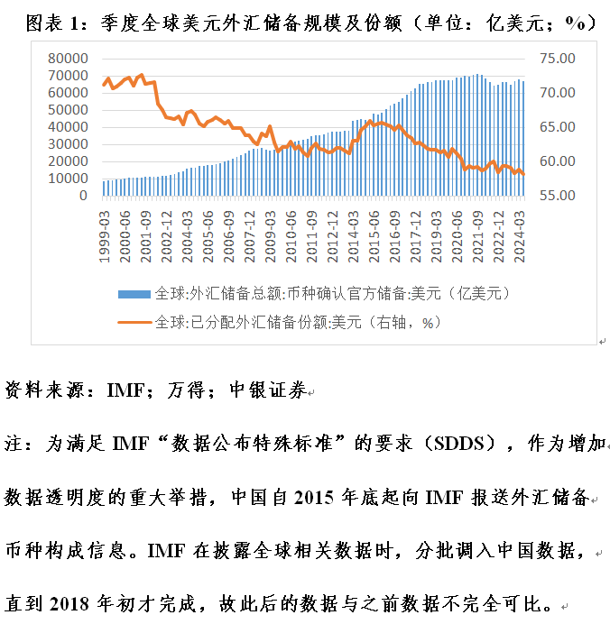 管濤：全球外匯儲(chǔ)備與出口市場份額的最新變化