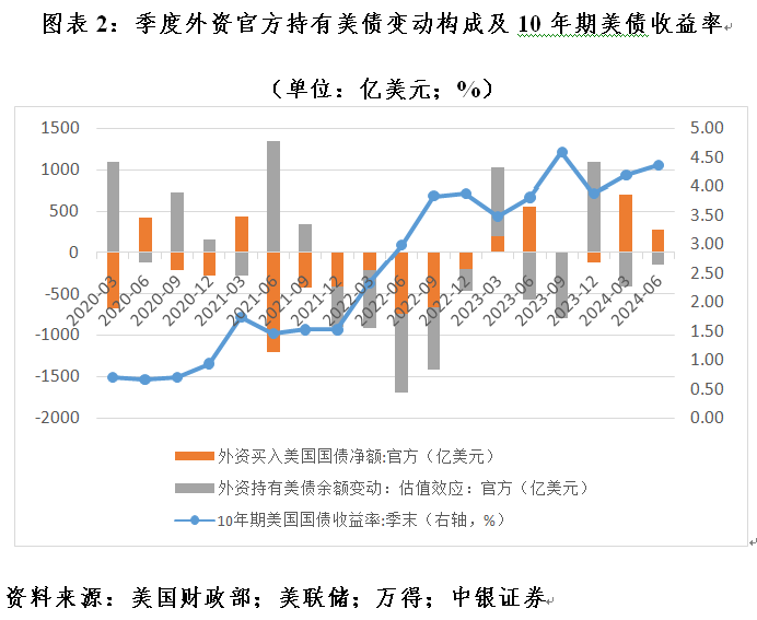 管濤：全球外匯儲備與出口市場份額的最新變化  第2張