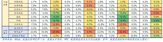 9月企業(yè)盈利下滑近三成的背后  第2張