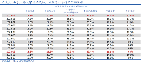 9月企業(yè)盈利下滑近三成的背后  第5張