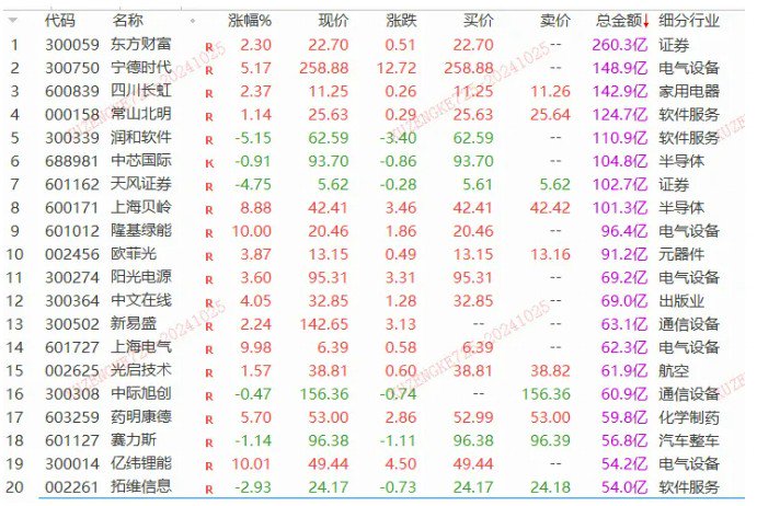 一夜狂飆22%！特斯拉業(yè)績大超預期，汽車鏈迎升機？