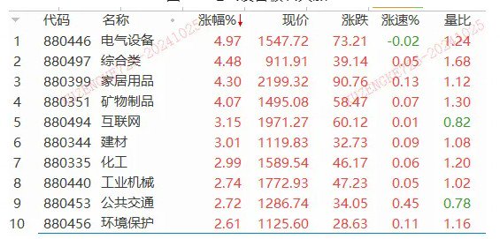 一夜狂飆22%！特斯拉業(yè)績大超預(yù)期，汽車鏈迎升機？  第2張