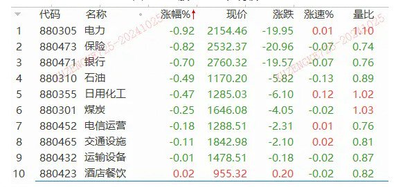 一夜狂飆22%！特斯拉業(yè)績大超預(yù)期，汽車鏈迎升機？  第3張