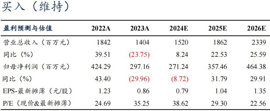 【東吳電新】天奈科技2024年三季報(bào)點(diǎn)評(píng)：Q3業(yè)績(jī)符合預(yù)期，單噸盈利維持穩(wěn)定