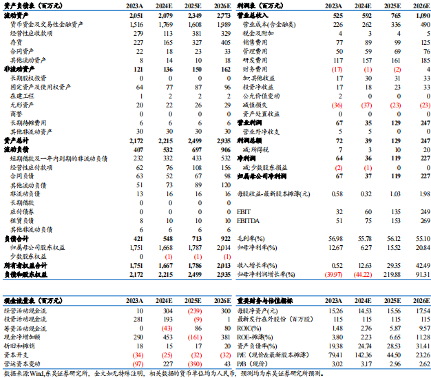 【東吳電新】驕成超聲2024年三季報點評：業(yè)績拐點已至，新賽道擴拓，打開增長空間