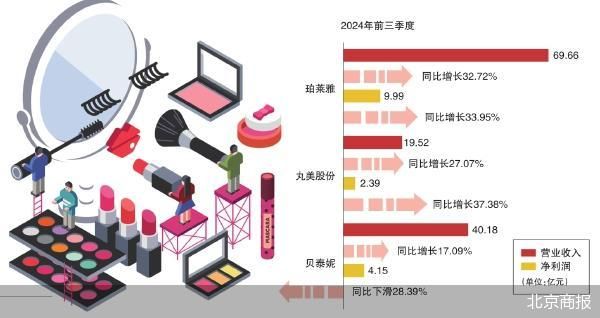 “珀萊雅們”走出高投入高回報(bào)周期  第2張