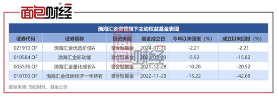 渤海匯金資管：牛市也虧錢？“優(yōu)選價(jià)值A(chǔ)”近1月凈值下跌2.25%  第2張