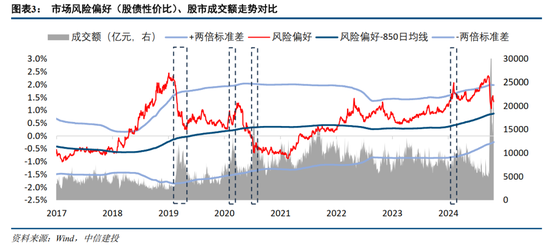 中信建投：如何看待近期股債日內(nèi)分鐘級別聯(lián)動性？  第5張