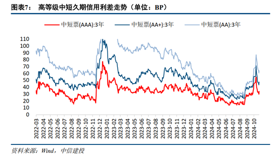 中信建投：如何看待近期股債日內(nèi)分鐘級別聯(lián)動性？  第9張