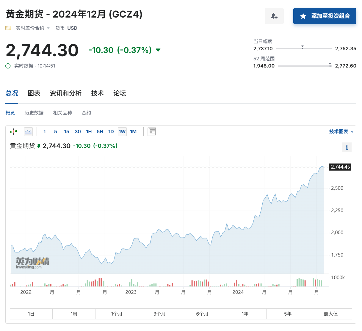 為什么說黃金的“閃耀之旅”尚未結(jié)束？一文讀懂