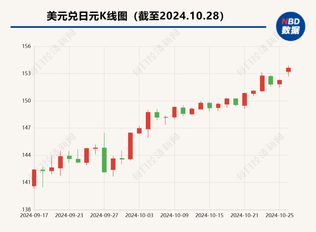 日本政壇突變！首相石破茂：“情況極其嚴(yán)峻”！日元對美元匯率急劇下跌  第4張