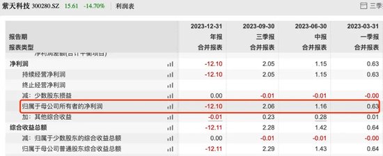 涉嫌拒絕、阻礙執(zhí)法 這家公司被證監(jiān)會、公安機關立案調查