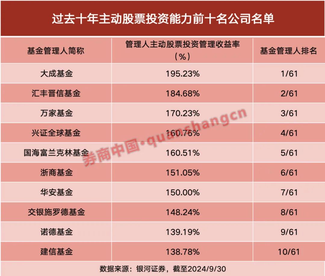 公募最新成績(jī)單曝光，機(jī)構(gòu)：看好中國資產(chǎn)后市表現(xiàn)