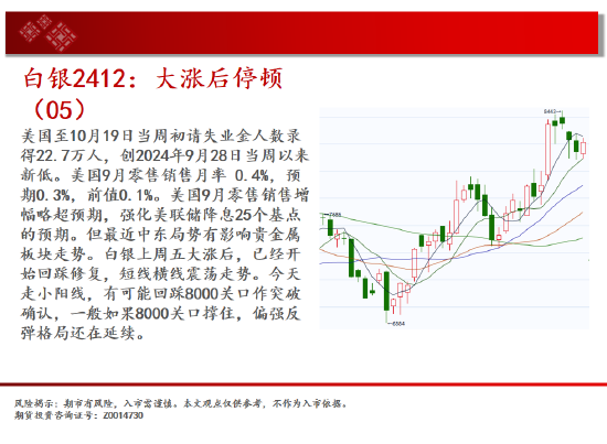 中天期貨:螺紋向上反彈 低位震蕩  第5張