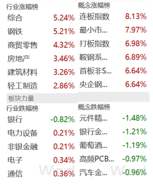 開源證券田渭東：A股變革帶來深遠(yuǎn)長(zhǎng)期的影響（附操作策略）  第2張