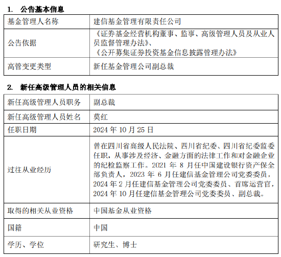 建信基金新任莫紅為副總裁 曾任中國建設銀行資產保全部負責人