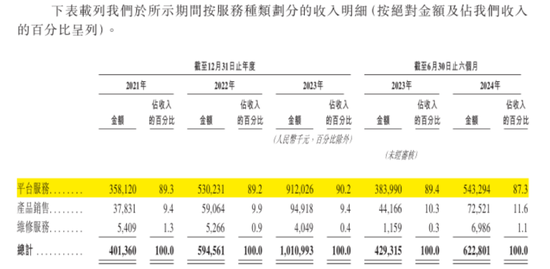 號稱國內(nèi)最大家庭維修平臺(tái)，抽傭率高達(dá)37%，違規(guī)上崗頻現(xiàn)：游走在合規(guī)邊緣的啄木鳥維修，沖刺港股IPO！  第11張