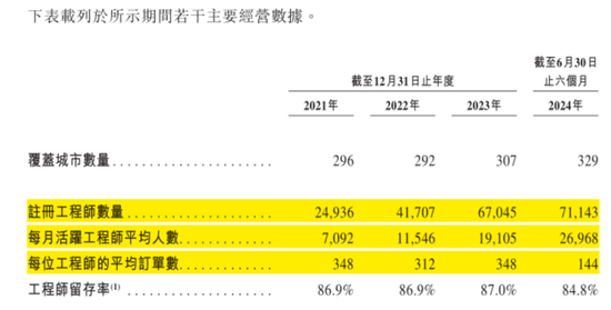 號稱國內(nèi)最大家庭維修平臺(tái)，抽傭率高達(dá)37%，違規(guī)上崗頻現(xiàn)：游走在合規(guī)邊緣的啄木鳥維修，沖刺港股IPO！  第16張