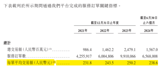 號稱國內(nèi)最大家庭維修平臺(tái)，抽傭率高達(dá)37%，違規(guī)上崗頻現(xiàn)：游走在合規(guī)邊緣的啄木鳥維修，沖刺港股IPO！  第17張