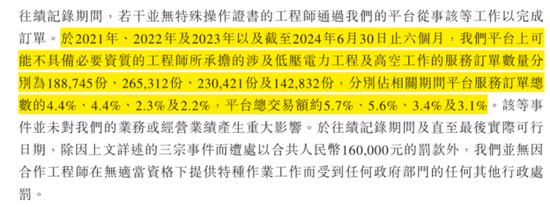 號稱國內(nèi)最大家庭維修平臺(tái)，抽傭率高達(dá)37%，違規(guī)上崗頻現(xiàn)：游走在合規(guī)邊緣的啄木鳥維修，沖刺港股IPO！  第18張