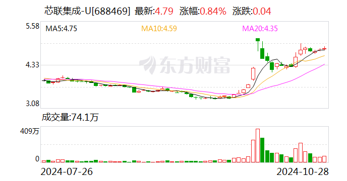 芯聯(lián)集成：11月5日將舉行2024年第三季度業(yè)績(jī)說明會(huì)