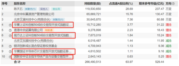 被ETF“抬上”股價巔峰？寒武紀(jì)股價暴漲十倍，業(yè)績連虧七年  第2張