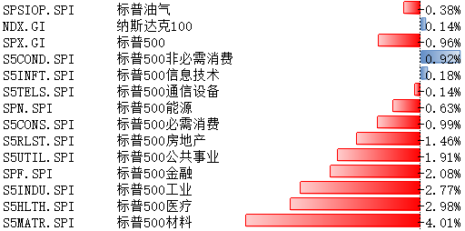 美科技股10月21日-25日表現(xiàn)略優(yōu) 關(guān)注本周重要數(shù)據(jù)  第1張