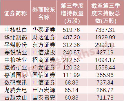 這些股票，券商加倉(cāng)！