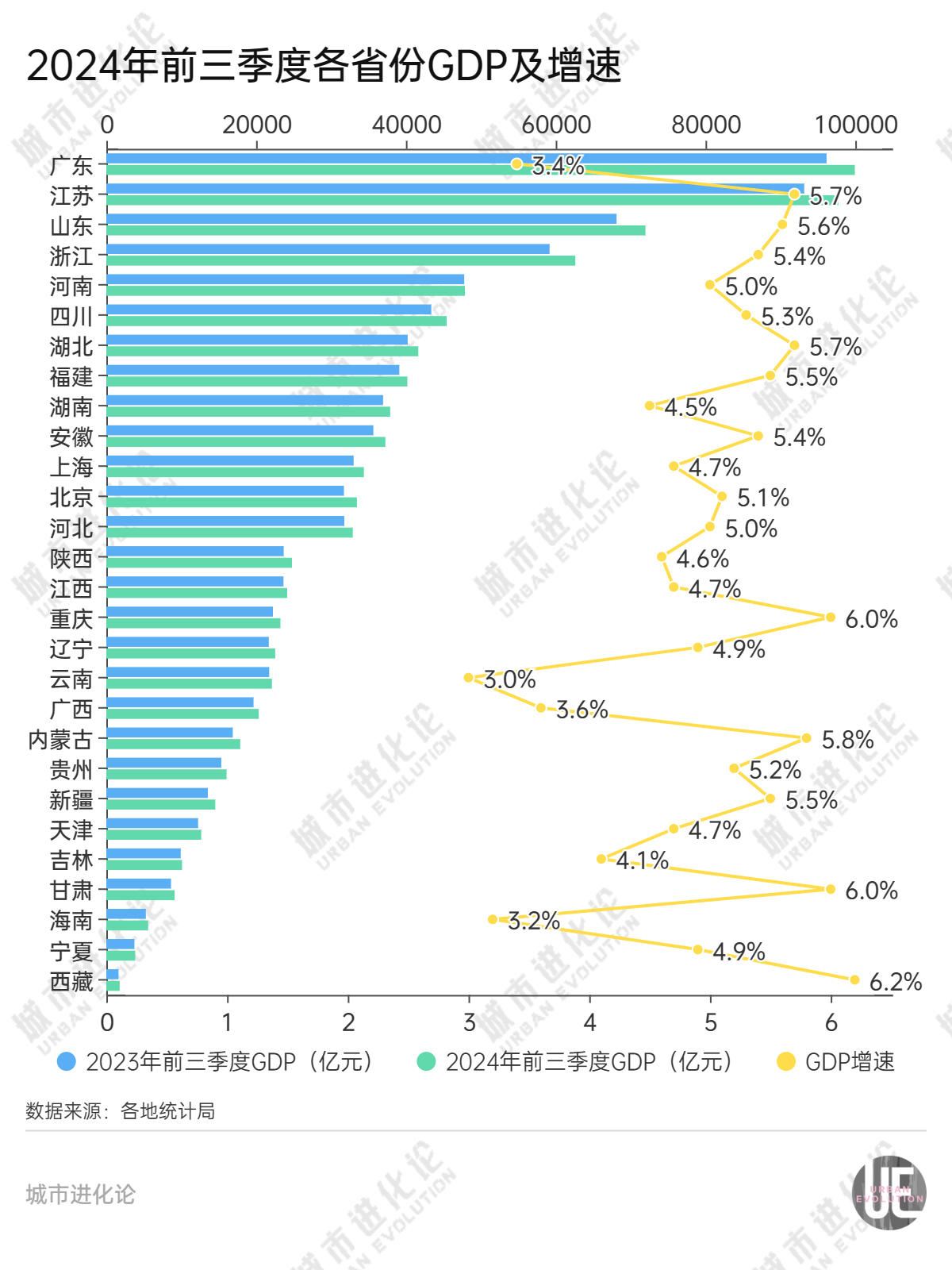 28省份三季報“出分”，誰是黑馬？  第2張