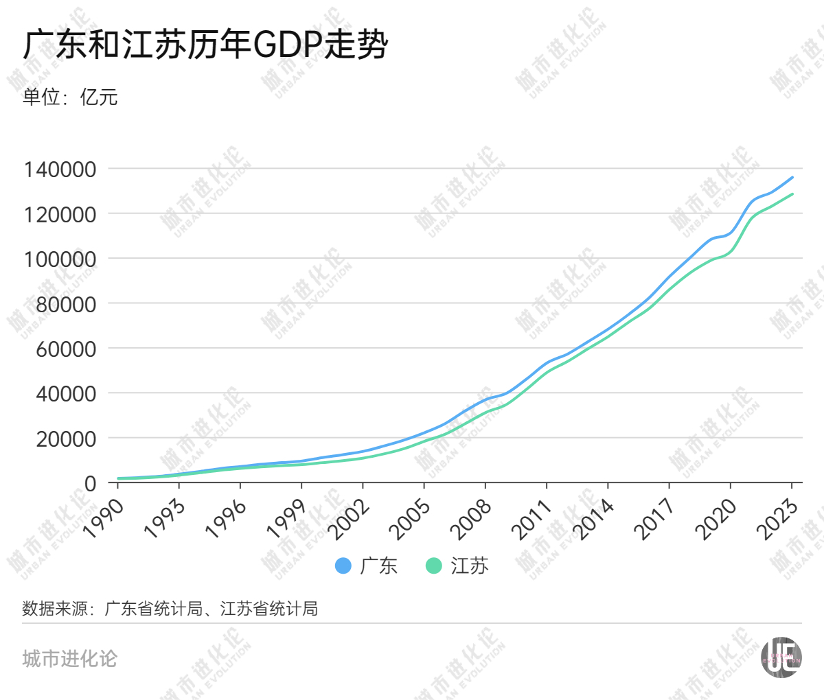 28省份三季報“出分”，誰是黑馬？  第3張