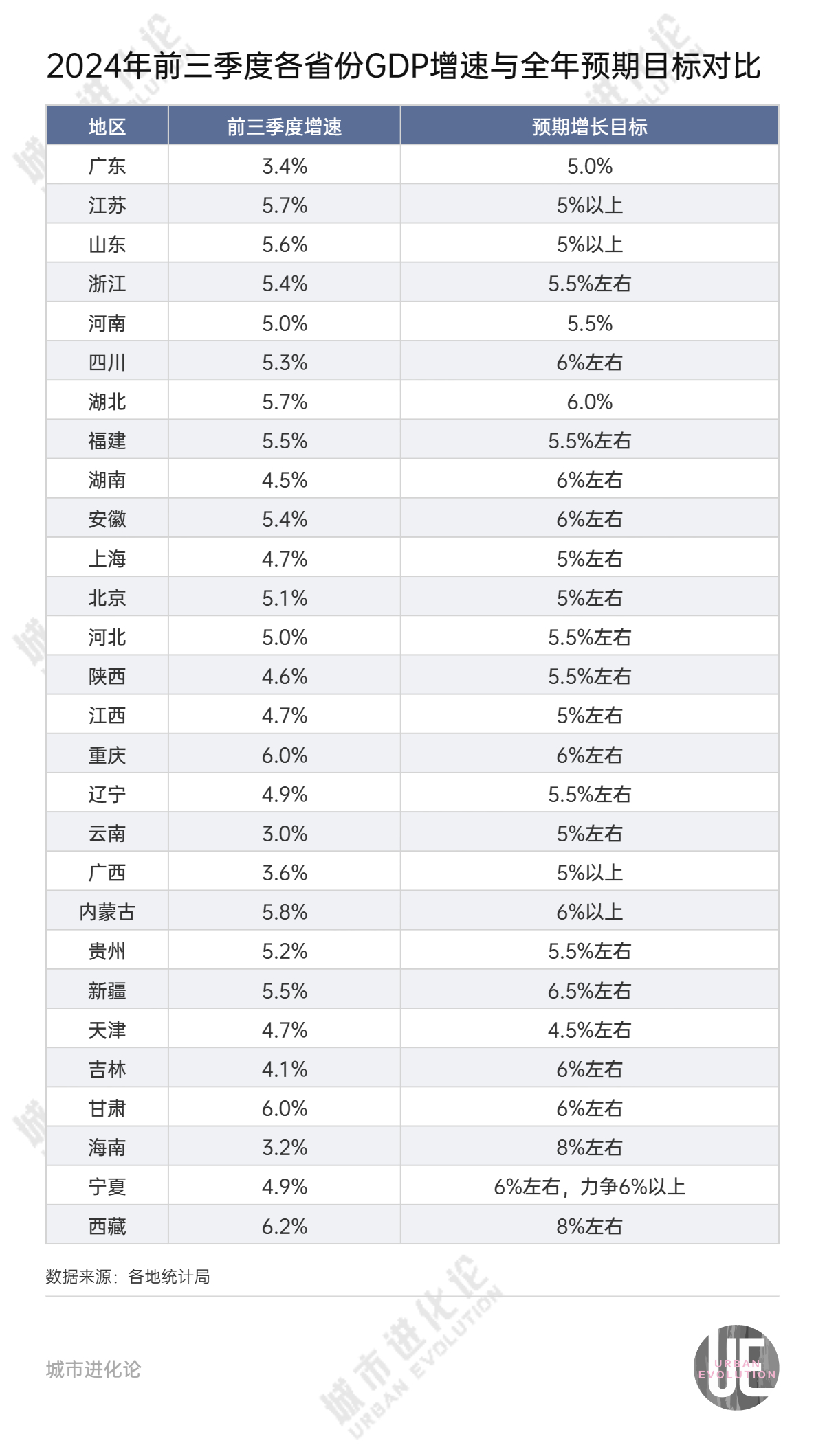 28省份三季報“出分”，誰是黑馬？  第6張