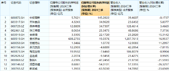 滬指收復(fù)3300點！成份股業(yè)績亮眼，食品ETF（515710）漲2.22%！龍頭房企全線飄紅，地產(chǎn)ETF放量拉升超2%！  第3張