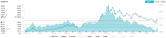 滬指收復(fù)3300點！成份股業(yè)績亮眼，食品ETF（515710）漲2.22%！龍頭房企全線飄紅，地產(chǎn)ETF放量拉升超2%！  第4張